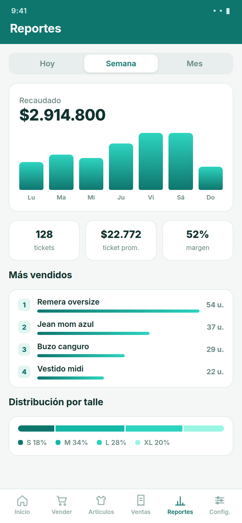 ranking y distribución